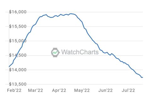 rolex pharmaceuticals limited share price|Rolex stock price today.